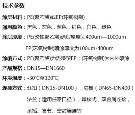 山南矿用涂塑钢管技术参数